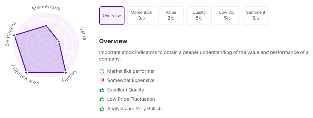 Factor Analysis of TVS Motor Company