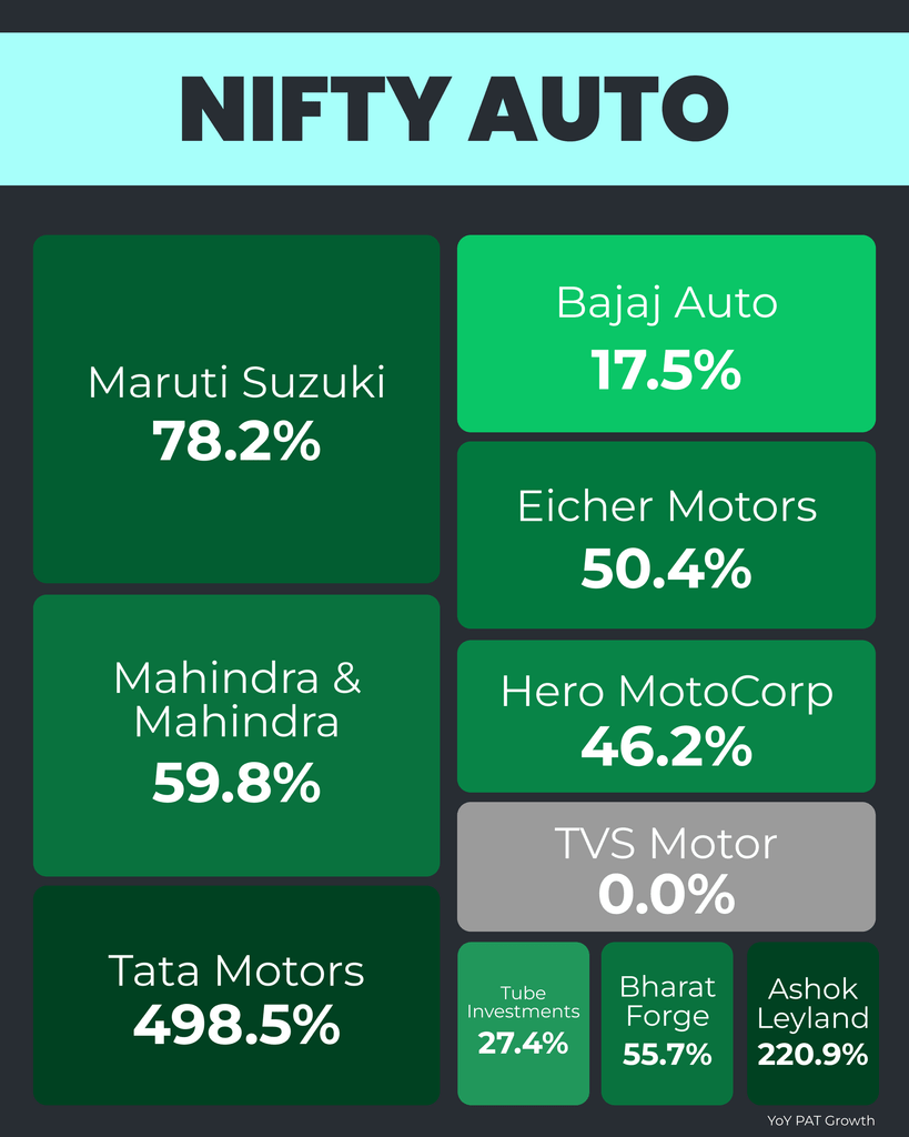 Auto Sector