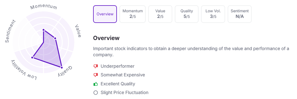 Factor Analysis of NBCC (India) Limited