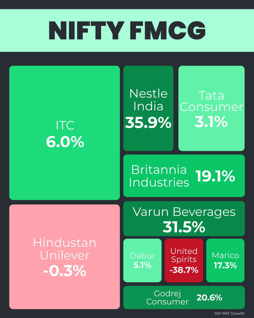 FMCG Sector