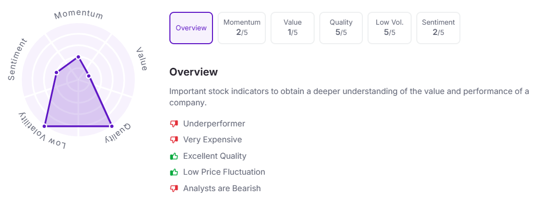 Factor Analysis of Siemens Limited