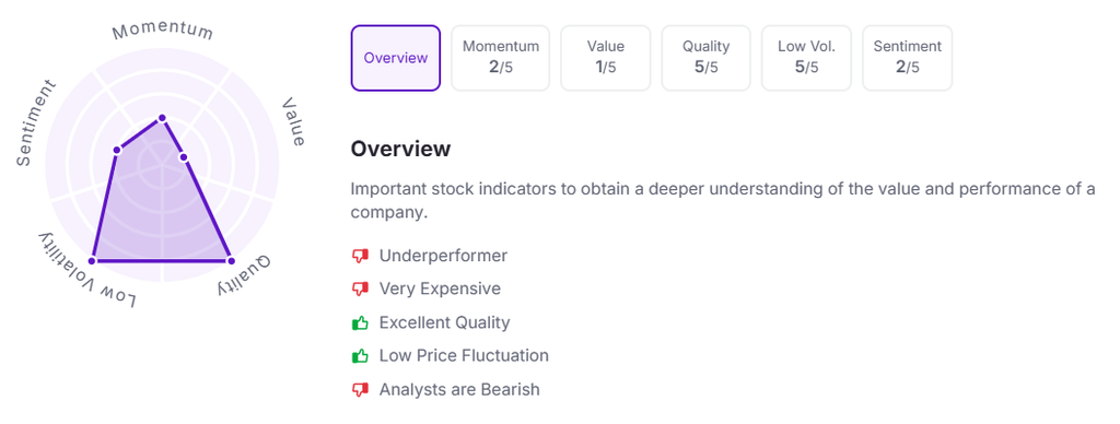 Factor Analysis of Siemens Limited