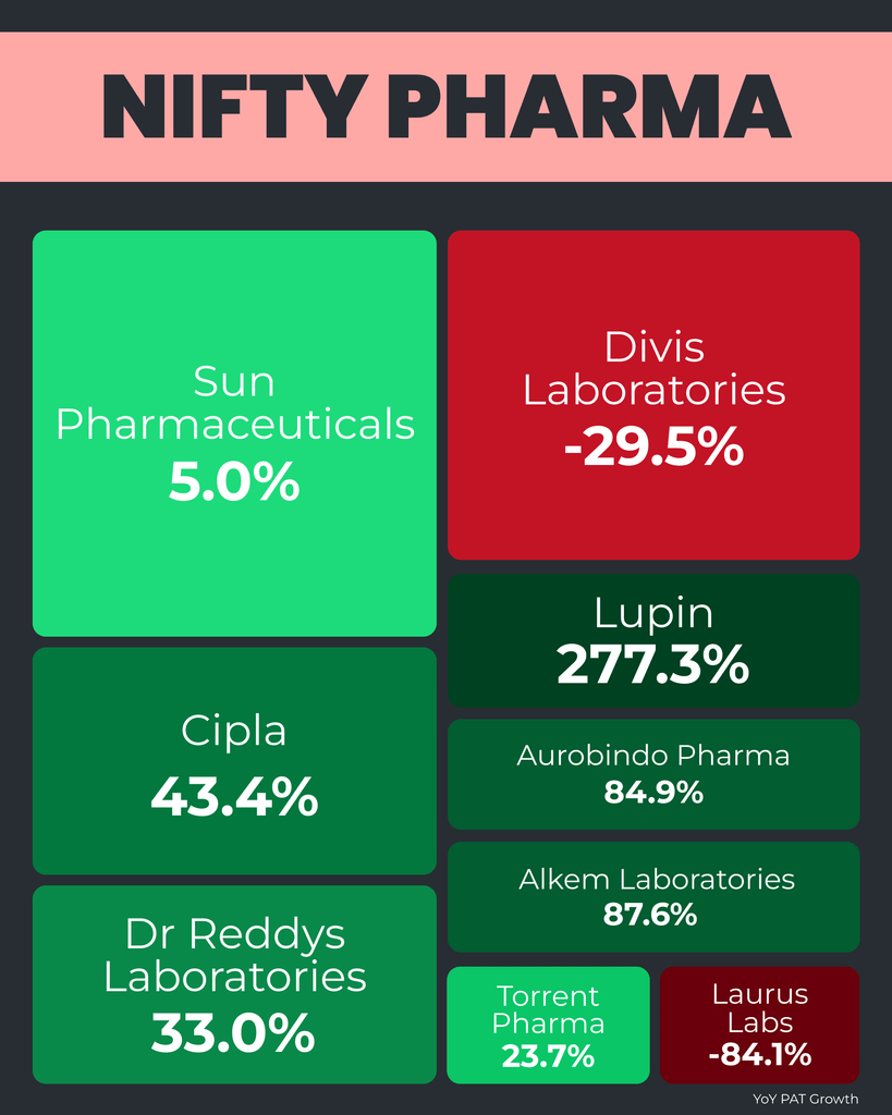 Pharma Sector