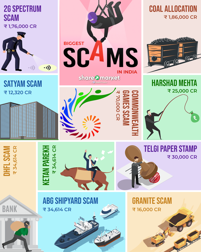 top 10 scams in Indian stock market