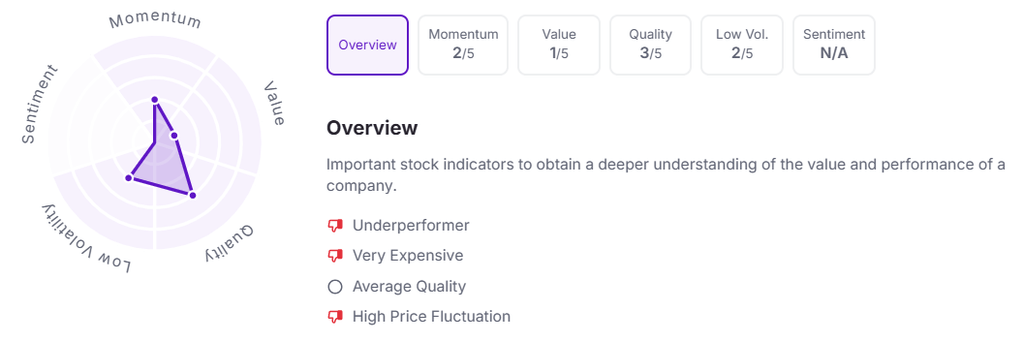 Factor Analysis of Adani Energy Solutions Limited (AESL)