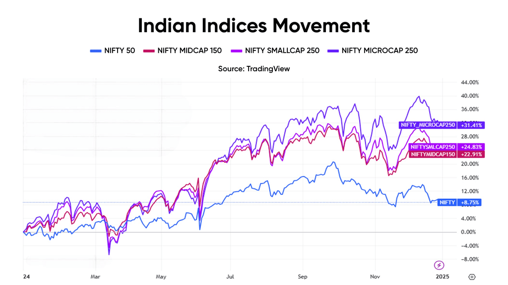 Nifty Performance 2024 