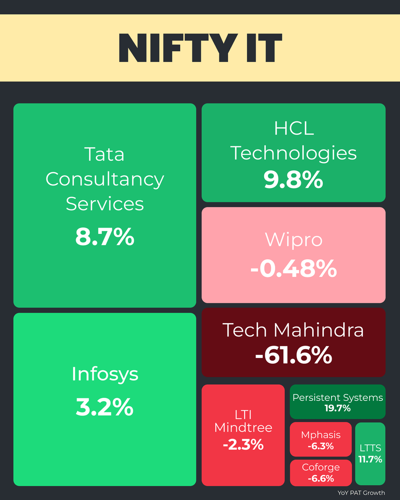 IT SECTOR
