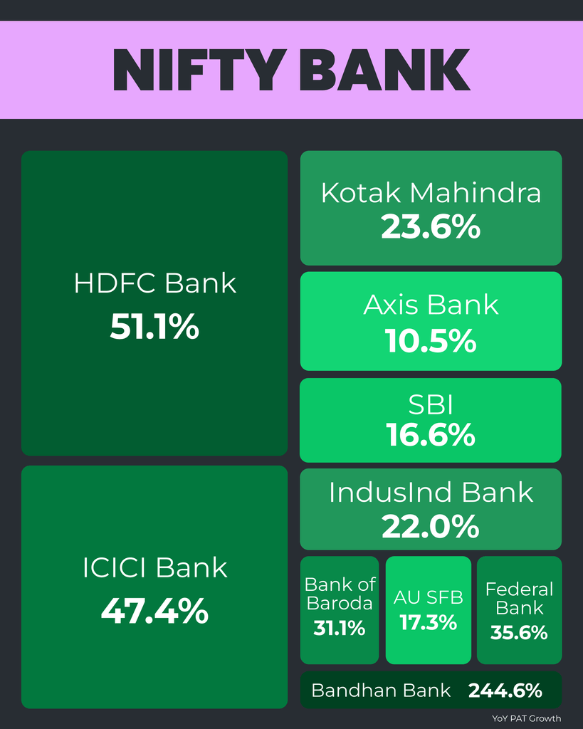 Banking Sector